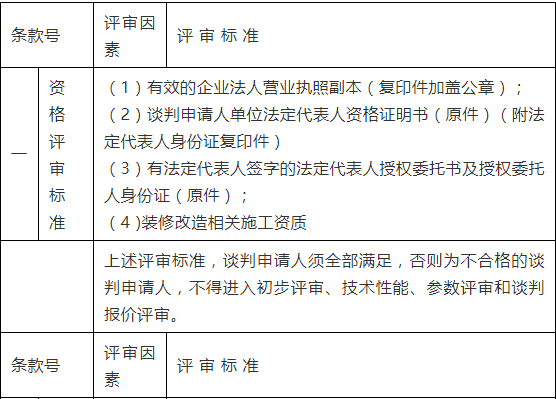 文山州中医医院关于康复科改造竞争性谈判公告(图4)