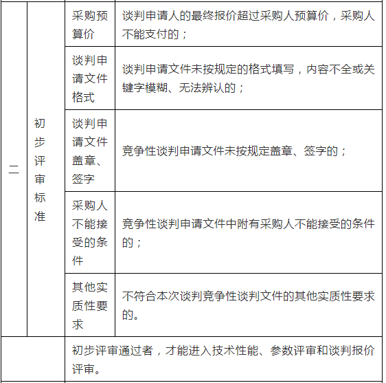 文山州中医医院关于康复科改造竞争性谈判公告(图5)