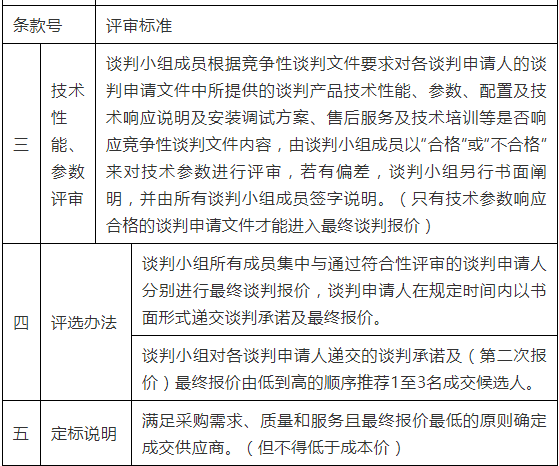 文山州中医医院关于康复科改造竞争性谈判公告(图6)